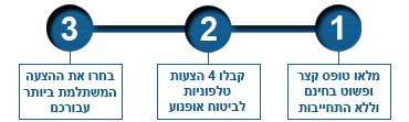 מידע שימושי לרוכבי אופנוע