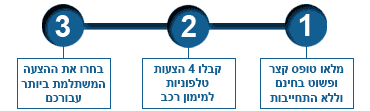 מימון רכב